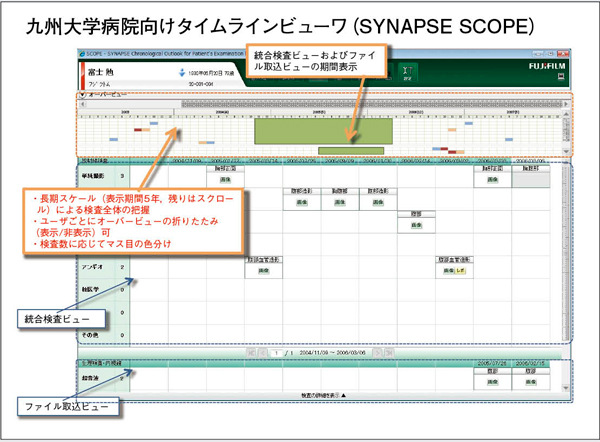 電子カルテ端末に組み込まれて活用されている統合検査オーバービュー