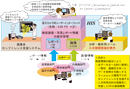 埼玉医科大学国際医療センター