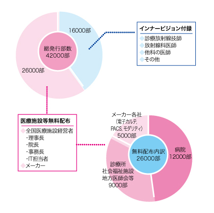 読者層グラフ