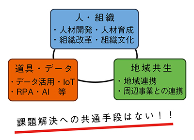 図2　課題解決へのヒント