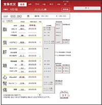 検査データに基づいた食事（給食）状況画面