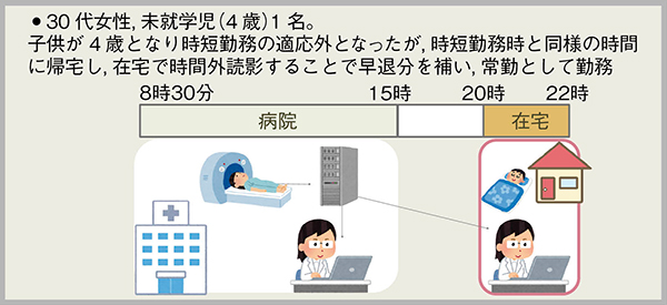 図1　テレワークを利用した働き方