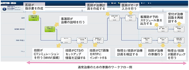 図2　当院でのVCPの例