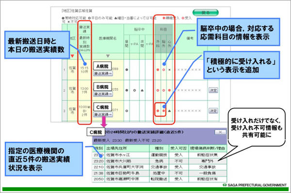 図5　検索結果はシンプルにわかりやすく表示