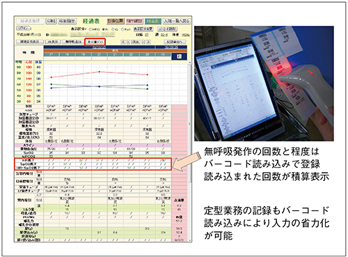 図7　バーコードリーダによるイベント登録