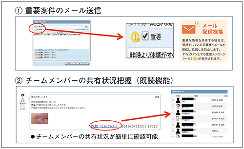 図4　多職種連携における有効な機能