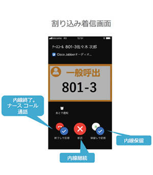 図1　割り込み着信画面
