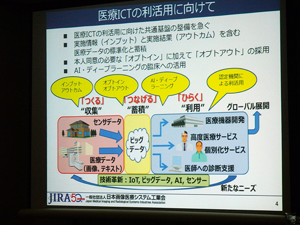 医療ICTの利活用に向けた展開