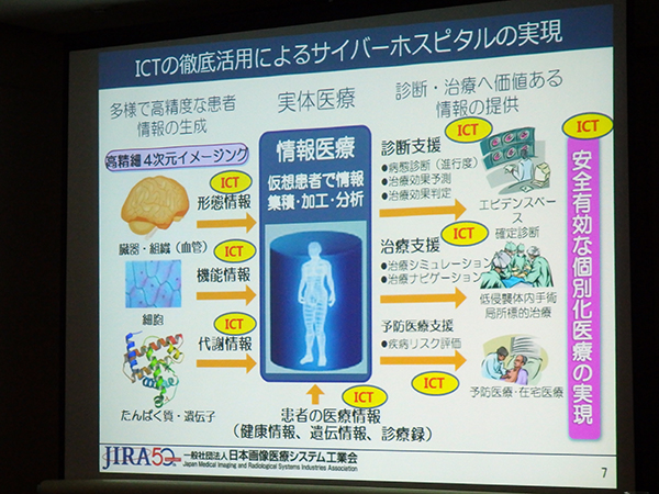 サイバーホスピタル構想