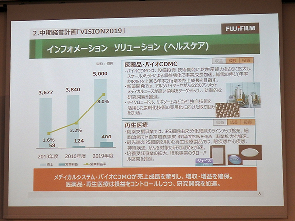 医薬品・バイオCDMO事業，再生医療事業の施策