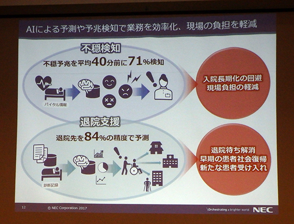 AIを活用した不穏検知と退院支援の効果