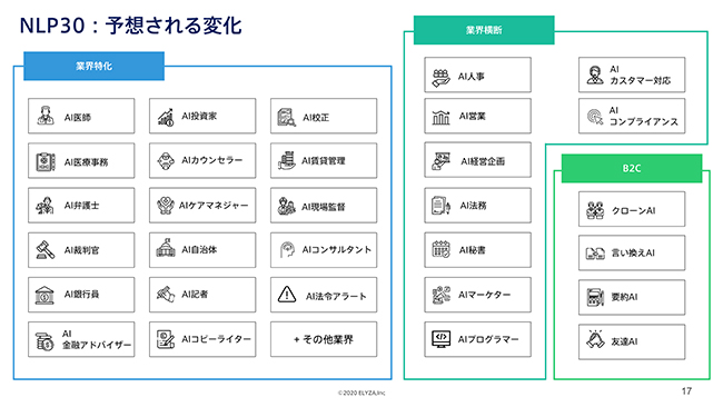 自然言語処理技術（NLP）のブレークスルーにより将来実現しうるユースケース「NLP30」