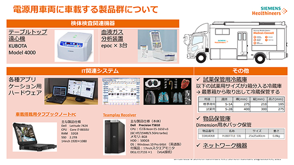 Medical-ConneXの電源用車両にはAI-Rad Companionを使用するためのIT関連システムなどを搭載