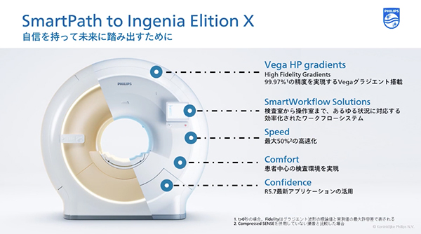 SmartPath to Ingenia Elition Xによるアップグレード