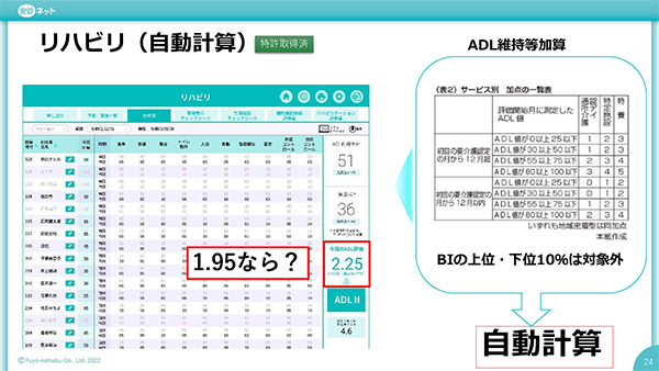 業務サポートでは職種ごとのシステムを実装し，業務負担を軽減