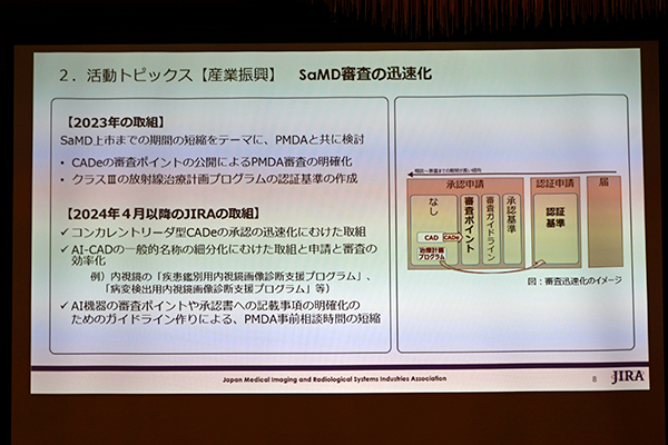 SaMD審査の迅速化