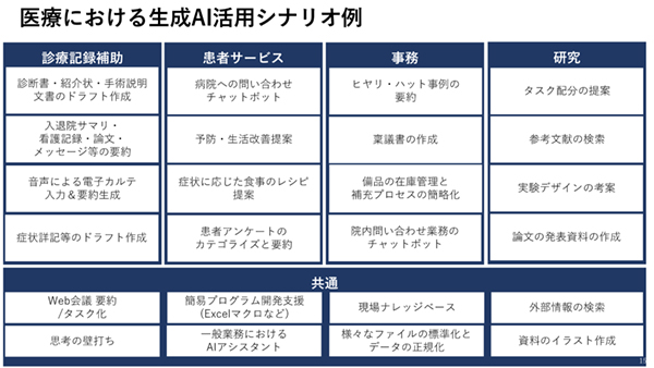 診療記録など生成AIのシナリオ